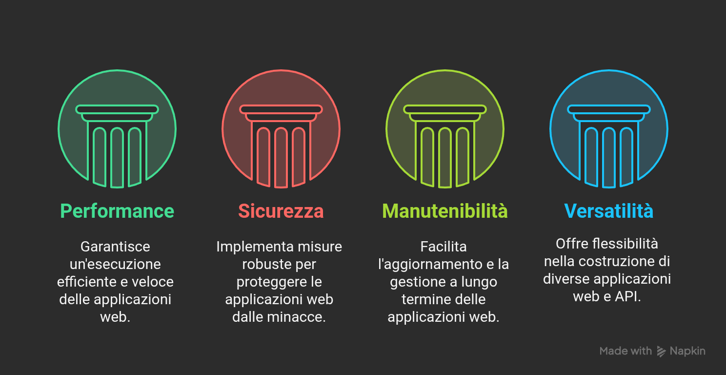 Fondamenti di Laravel per lo Sviluppo Web