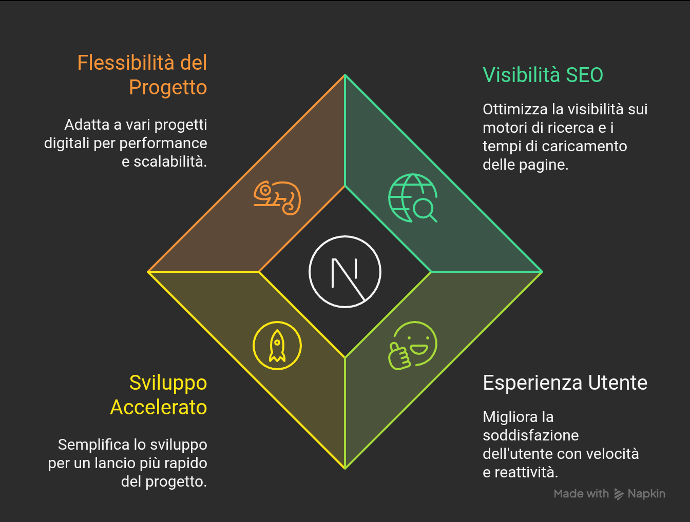 Vantaggi di Next.js