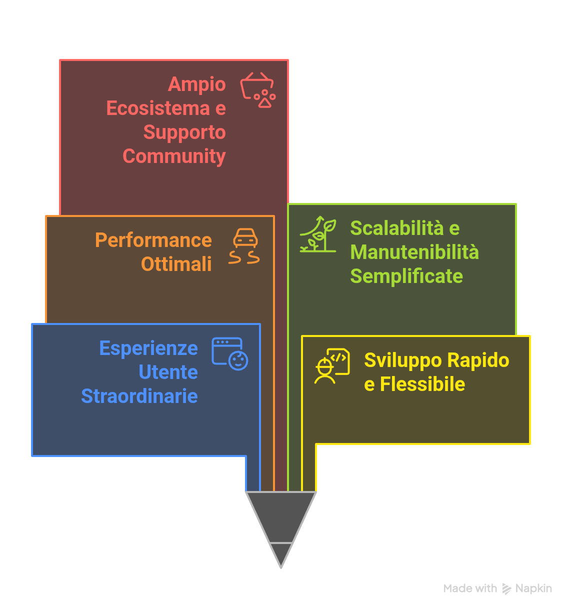 Percorso verso il Successo con ReactJS Percorso verso il Successo con ReactJS